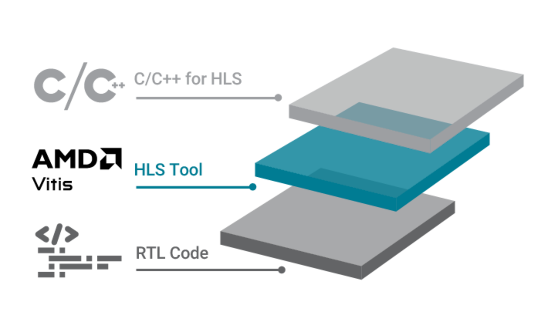 High-Level Synthesis with the Vitis Unified IDE