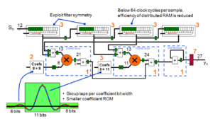 fir-filter